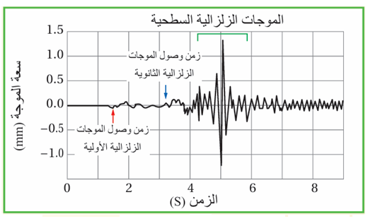 مجرة درب التبانة